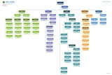 Planning and Building Organization Chart